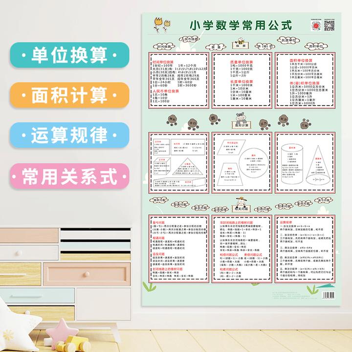 1-6年级小学常用数学公式大全常用知识点单位换算几何公式挂图