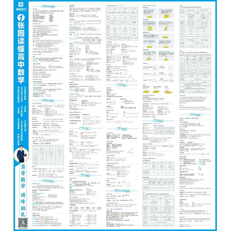 高中思维导图-直播专享