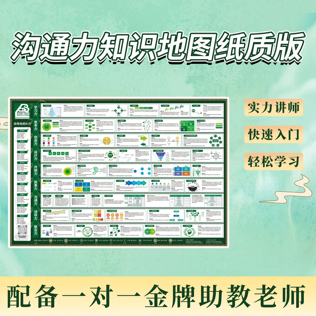 学习沟通实体地图【春晓专属】