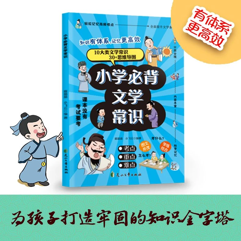 小学生必背文学常识 轻松记忆高频考点10大类文学常识30+思维导图