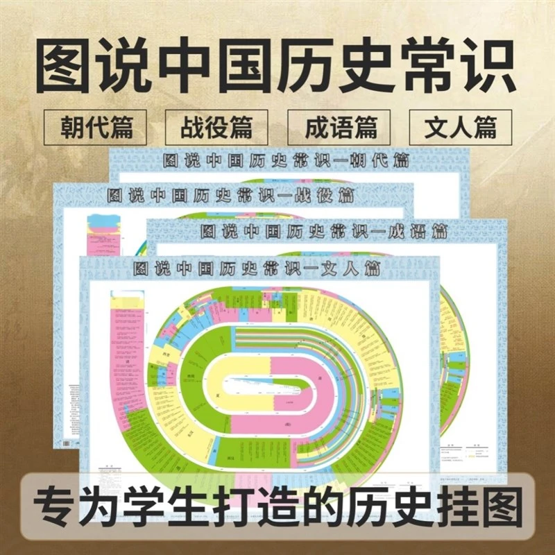 图说天下中国历史常识中小学历史挂图中华上下五千年历史地图挂画