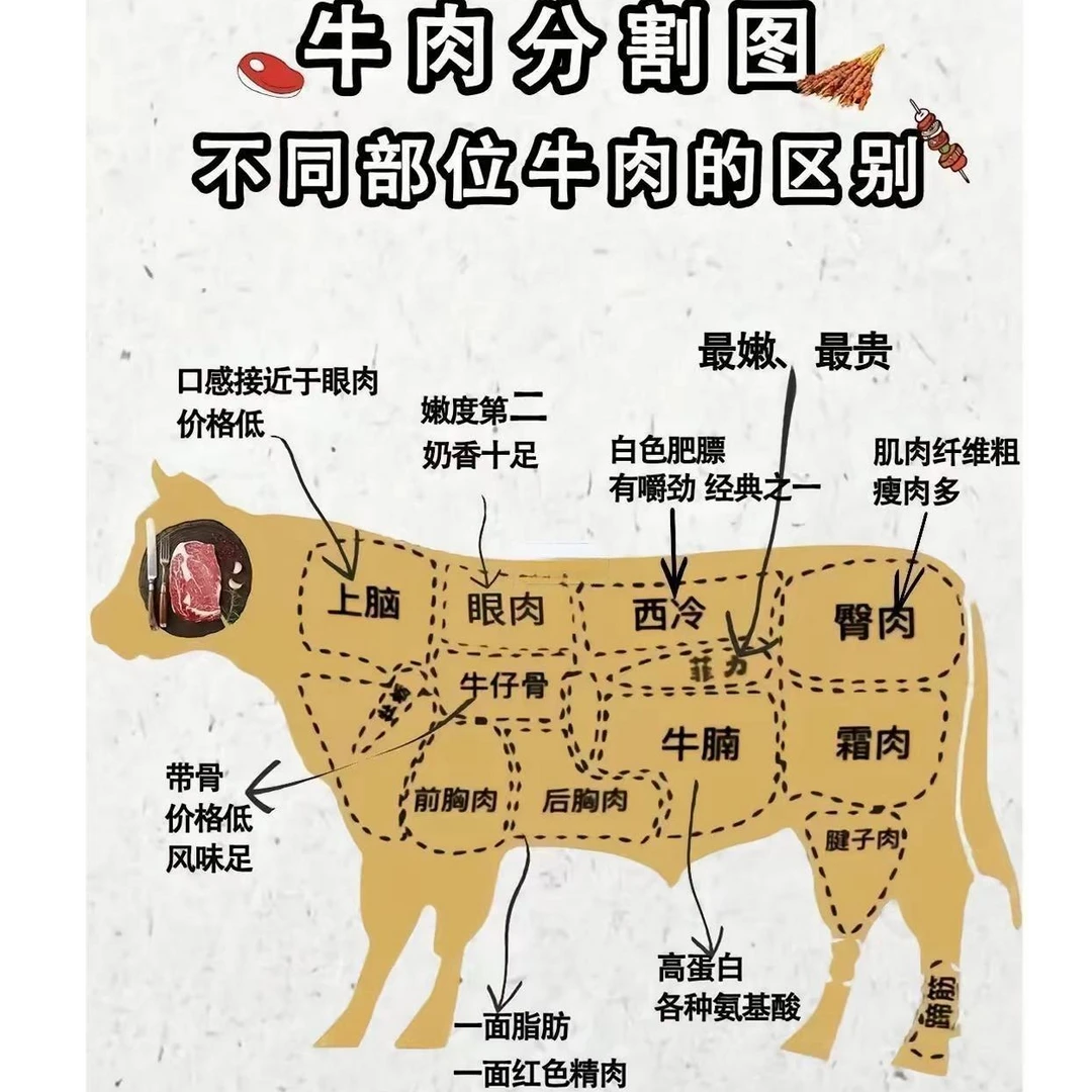 盛欣随心称 称重链接 新鲜现切 清真精品排酸牛肉 顺丰包邮