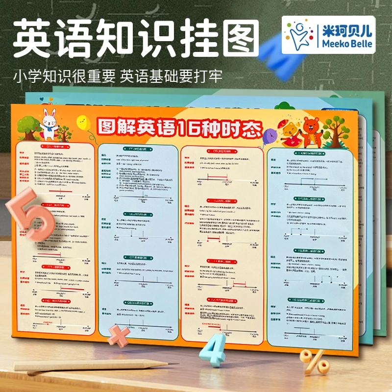 新版启蒙英语知识挂图小学英语基础幼儿早教3-6岁英文早教启蒙