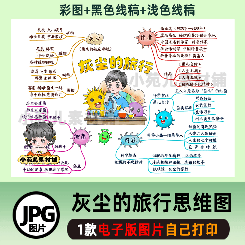 B550细菌世界历险记灰尘的旅行思维导图电子版彩图线稿j自己打印