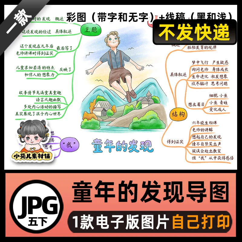 B682人教五年级语文下册23童年的发现思维导图模板高清线稿电子版