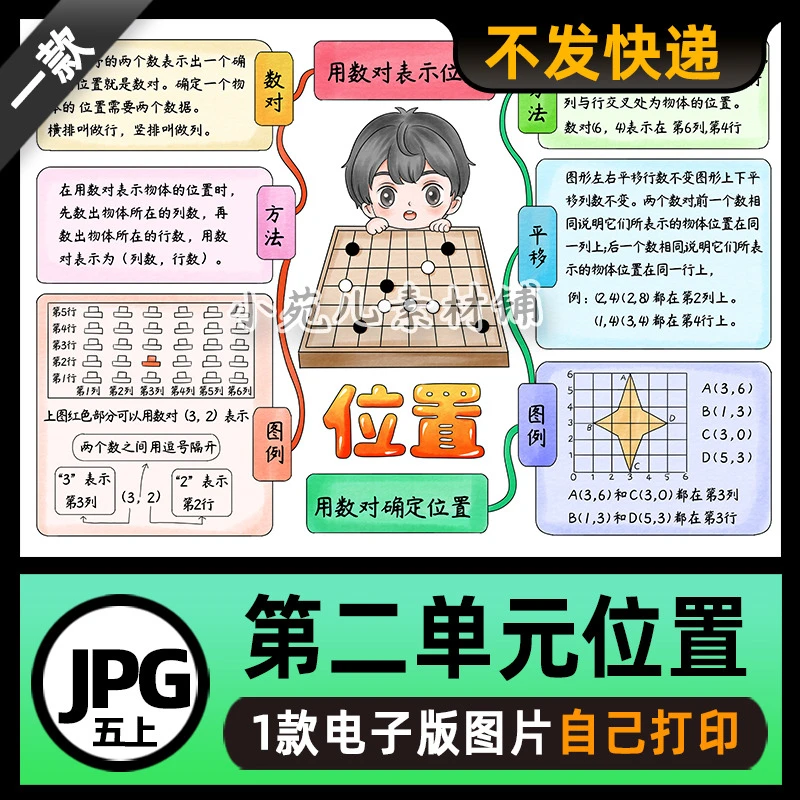 B769人教五年级数学上册第二单元位置思维导图手抄报电子版