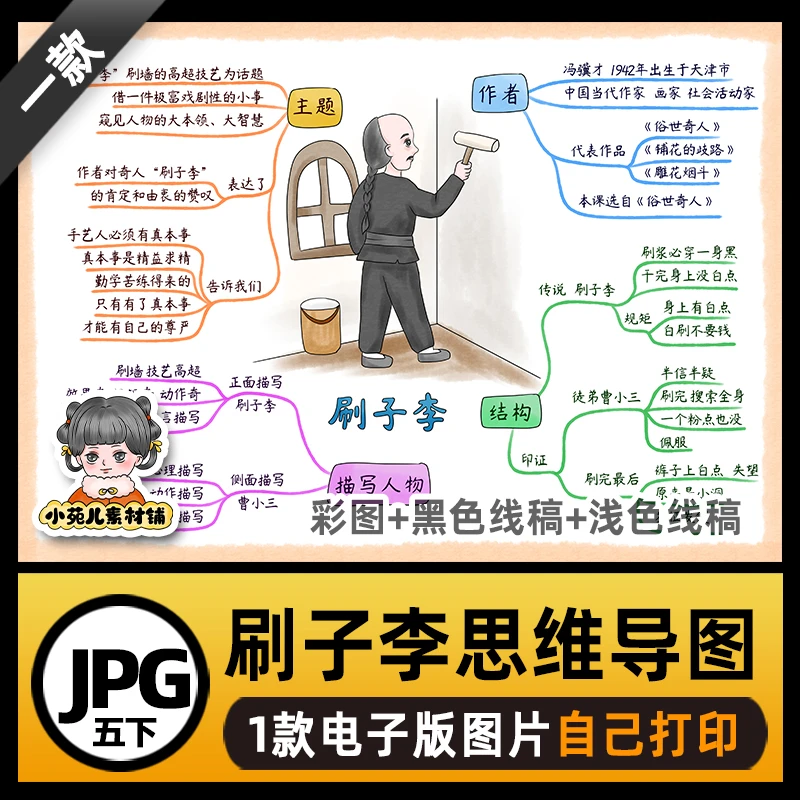 B648人教五年级语文下册刷子李14思维导图模板高清线稿电子版图片