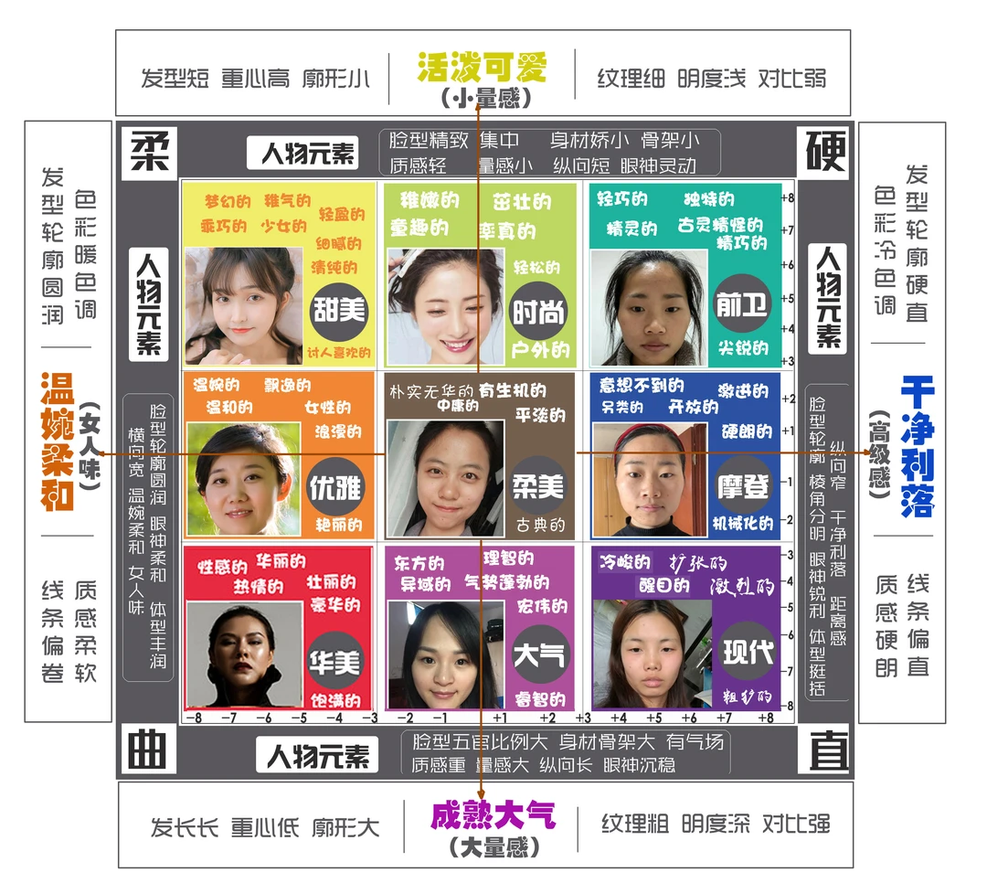 发型设计人物风格美学设计思维提升私人定制剪发思维进阶