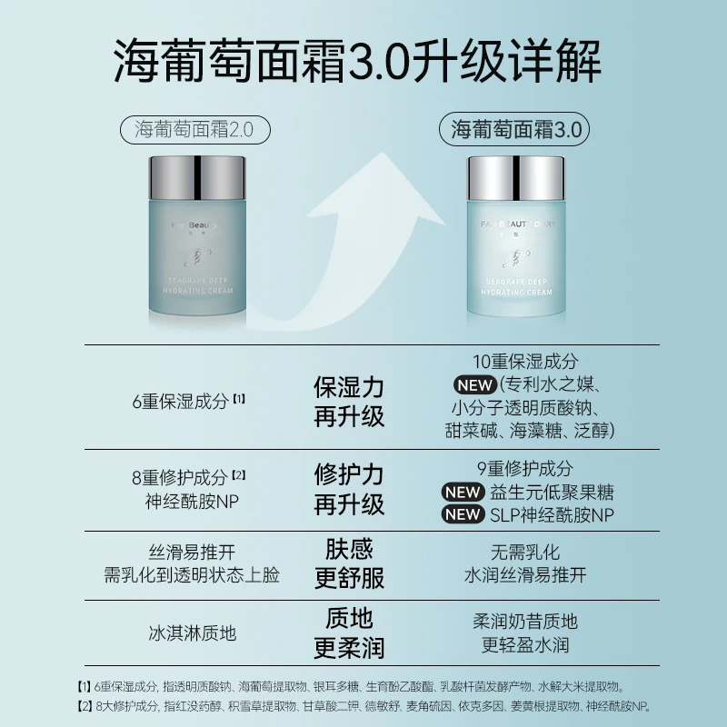 【护肤推荐】FAN BEAUTY海葡萄水乳面霜凝水沁透补水保湿爽肤护肤品