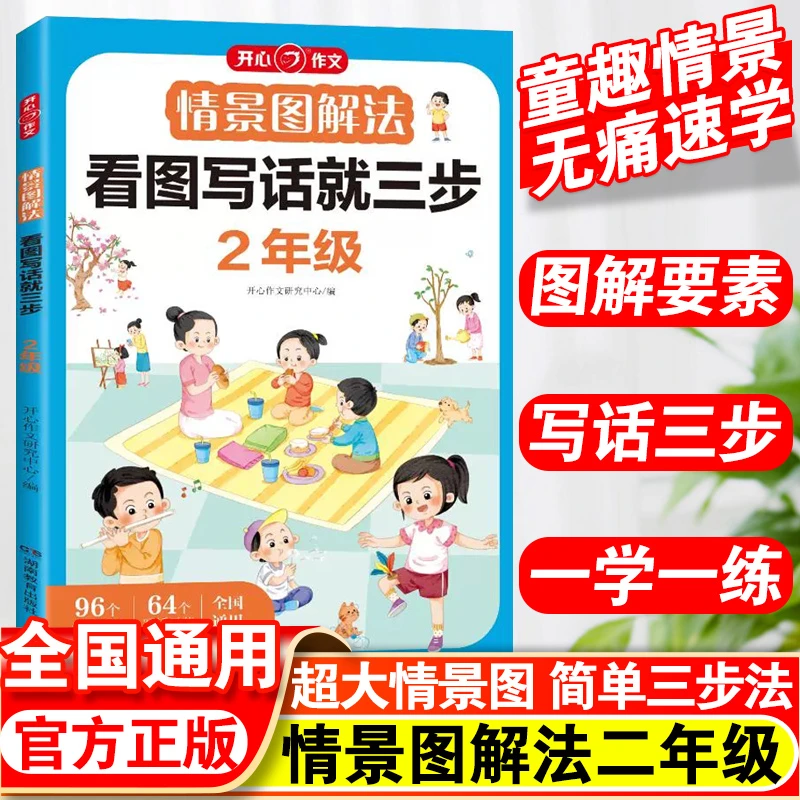 2024情景图解法看图写话就三步 二年级 专项训练阅读理解思维导图