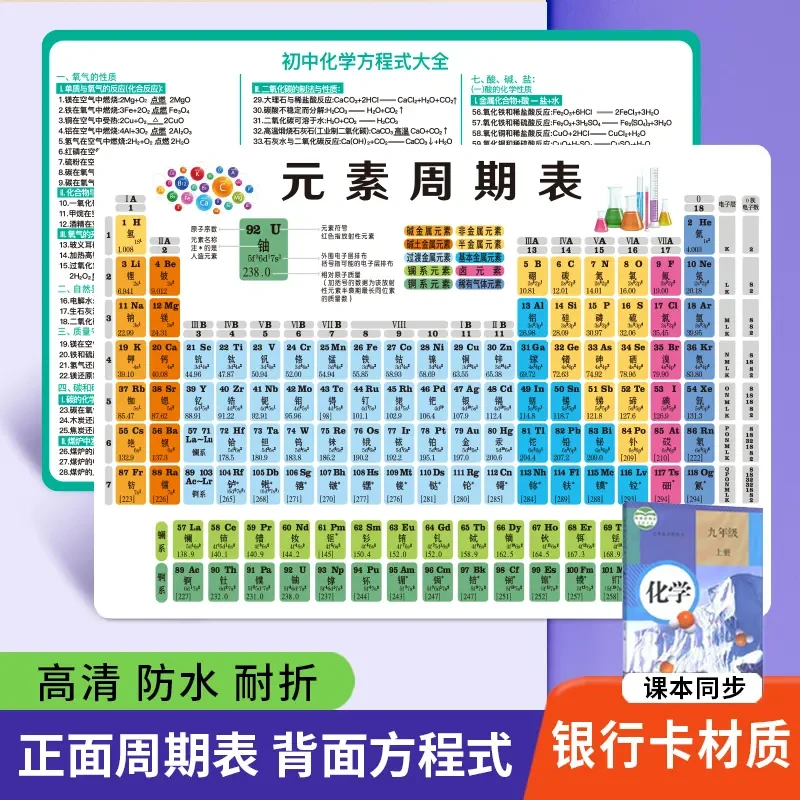 【初中生必背】初中化学元素周期表卡片物理化学公式常考知识点K