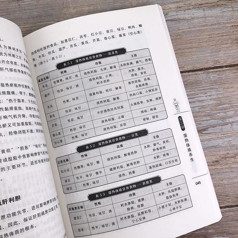 三易天行 图解中医体质养生