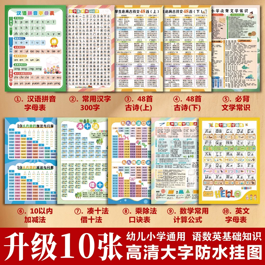 【抢！全套10张】高清儿童学习古诗词挂图拼音字母99乘除加减口诀表