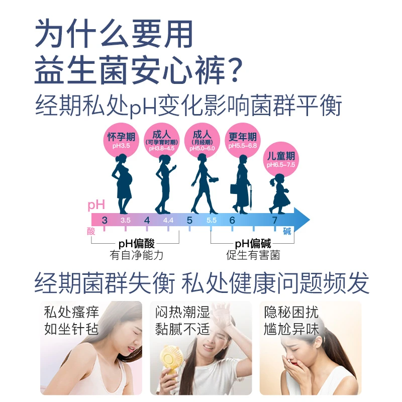 【13包日夜两用囤货装】LK无胶益生菌姨妈巾超薄防侧漏均衡菌群店播