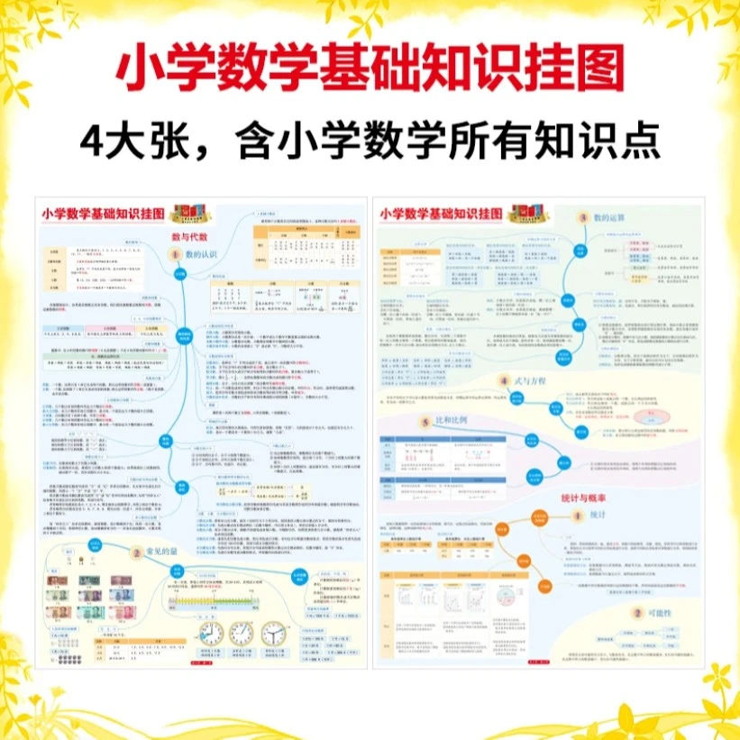 绘本课堂 小学数学基础知识挂图1-6年级全4张 全国通用知识点归纳