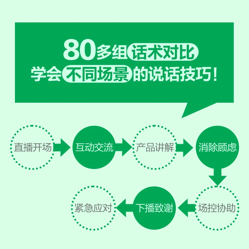 秒懂直播口才秒懂直播口才