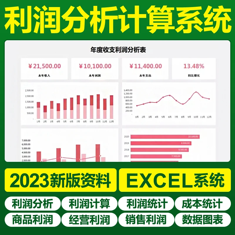 Excel利润分析计算表格系统专用产品店铺经营销售等利润分析统计