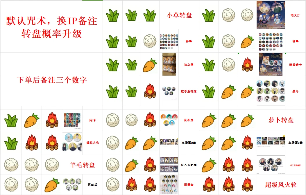 欢乐农场  咒回蓝锁纯日港谷吧唧【拆盒】 盲盒（直播间代拆）