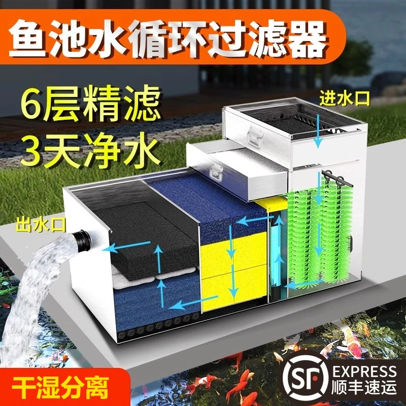 室外鱼池过滤器水循环净化系统庭院底滤滴流大水泵不锈钢过滤设备