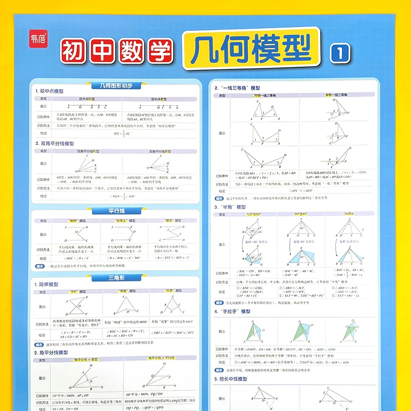 【易蓓】初中数学几何模型几何定理知识点盘点考试重点难点挂图