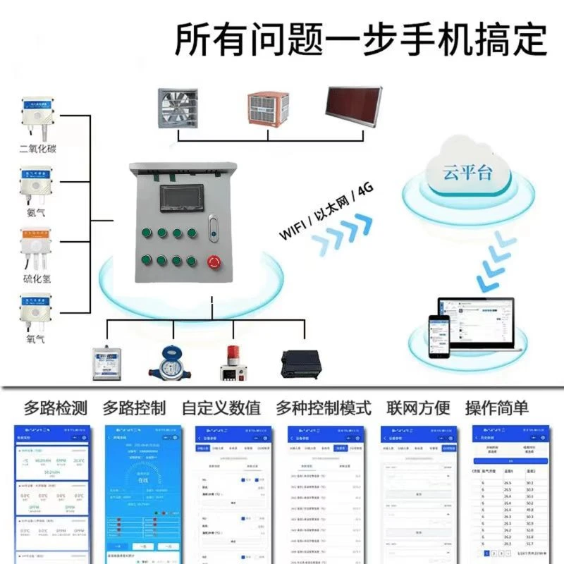 智慧农业智能温室大棚智能温控系统温湿度控制环控箱物联网云平台