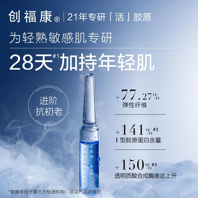 创福康胶原蓝铜胜肽次抛精华液修护紧致初抗老【达人专属】