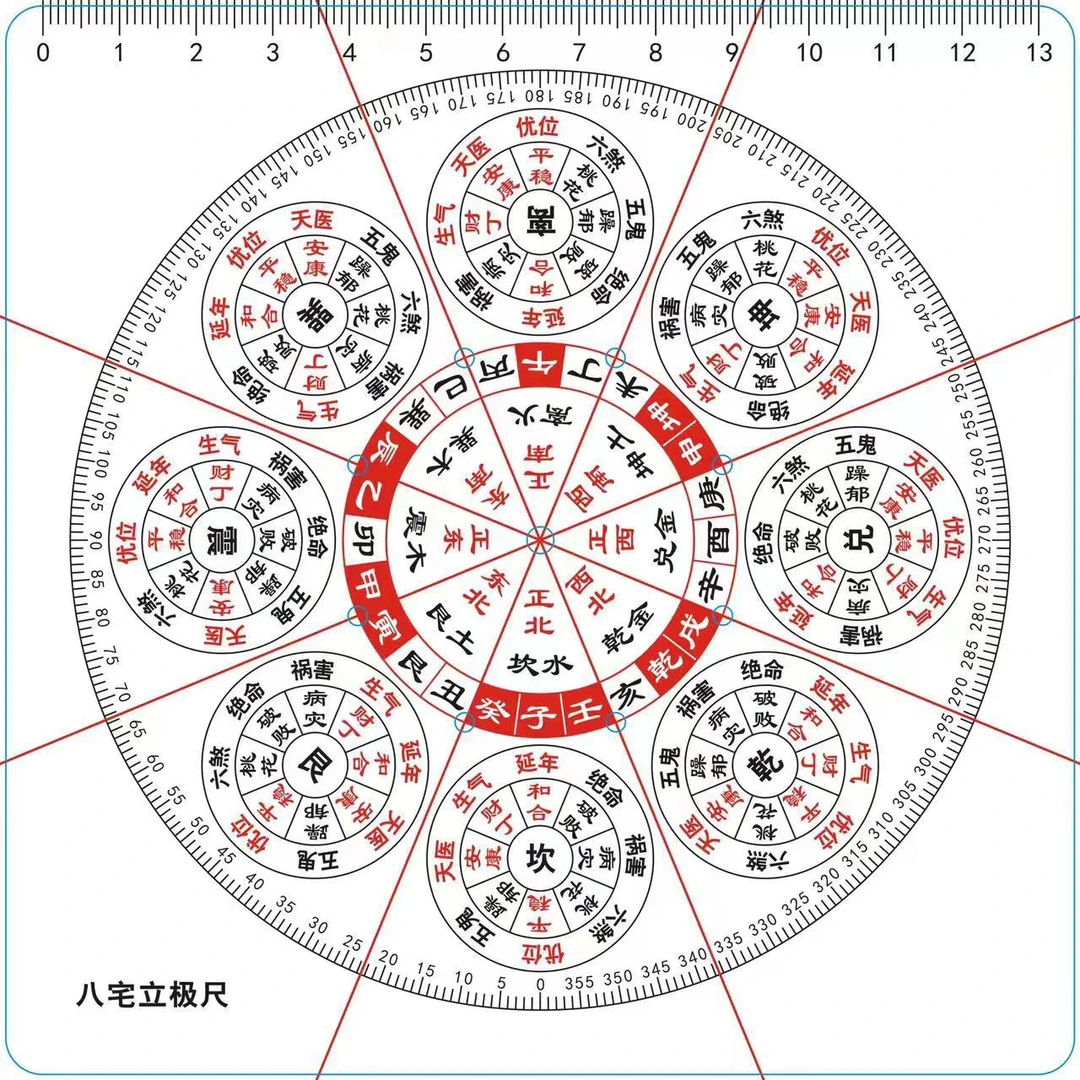 八宅新品八宅明镜立极尺14厘米方形加厚高清透明尺送说明