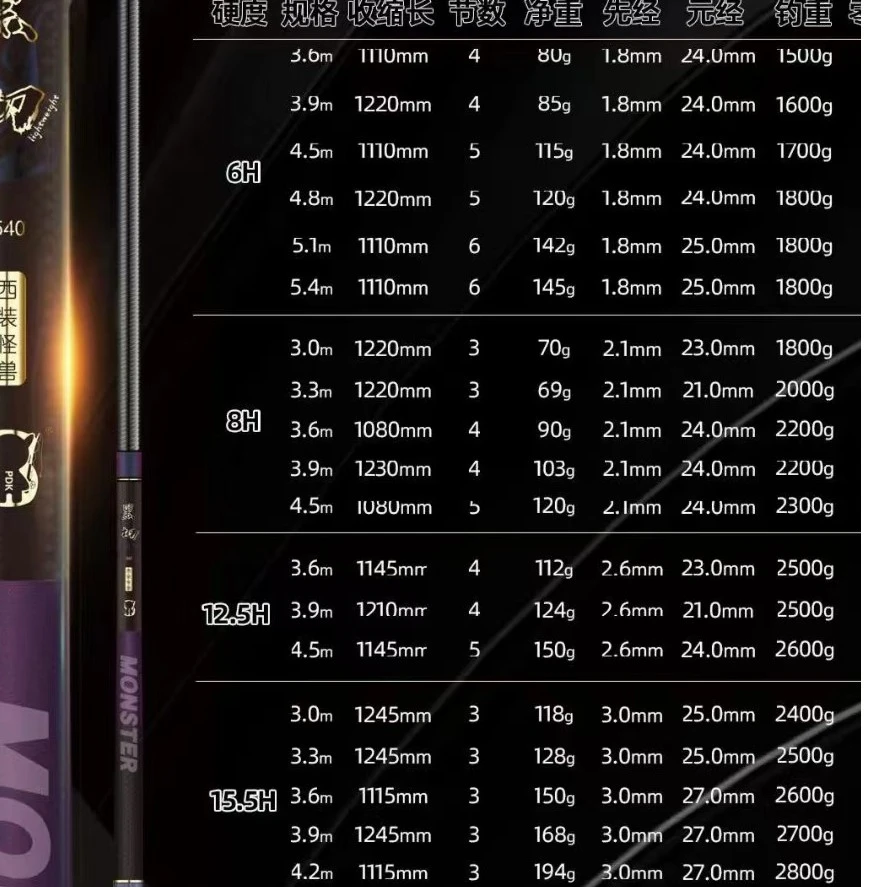 三兄弟黑坑系列之黑切 6H 8H 12.5H 15.5H