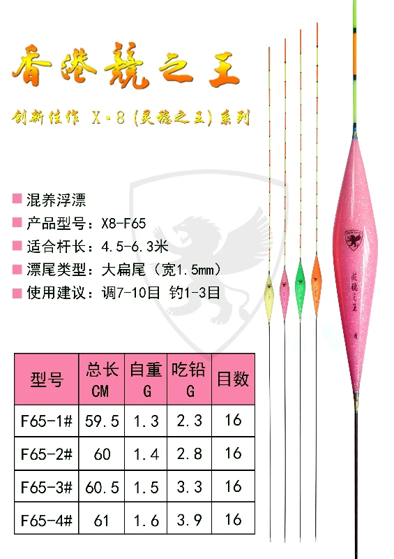 香港竞之王X8-F65混养纳米大扁尾