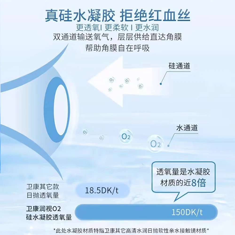 卫康【润视O2隐形眼镜】日抛10片 透明近视高透氧硅水凝胶 UV防御