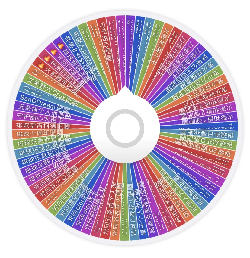 【25.9纯日谷】震撼！不知道玩什么就选我 吧唧徽章拍立得收藏卡转盘