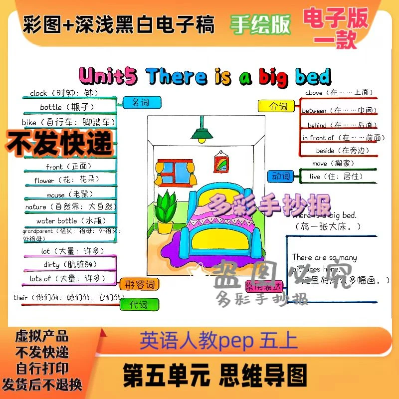 【RE5一515人教版英语pep电子版】四上U5第五单元思维导图电子稿