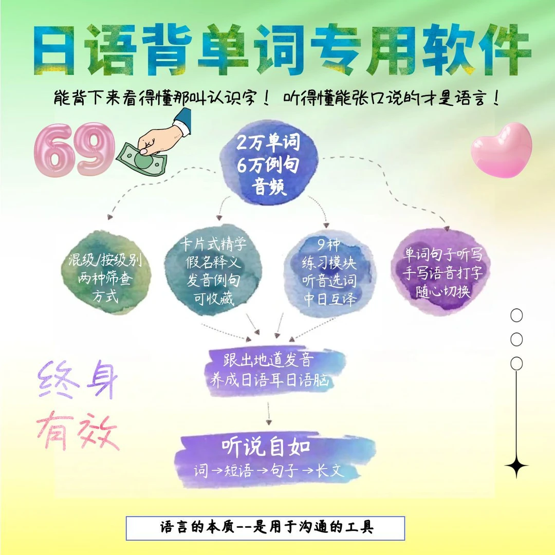 2万考级词汇6万例句-备考神器（背单词软件）