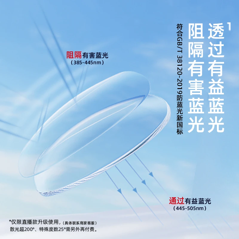 【直播升级】【金盾防蓝光】佐川超薄近视镜片树脂非球面镜片