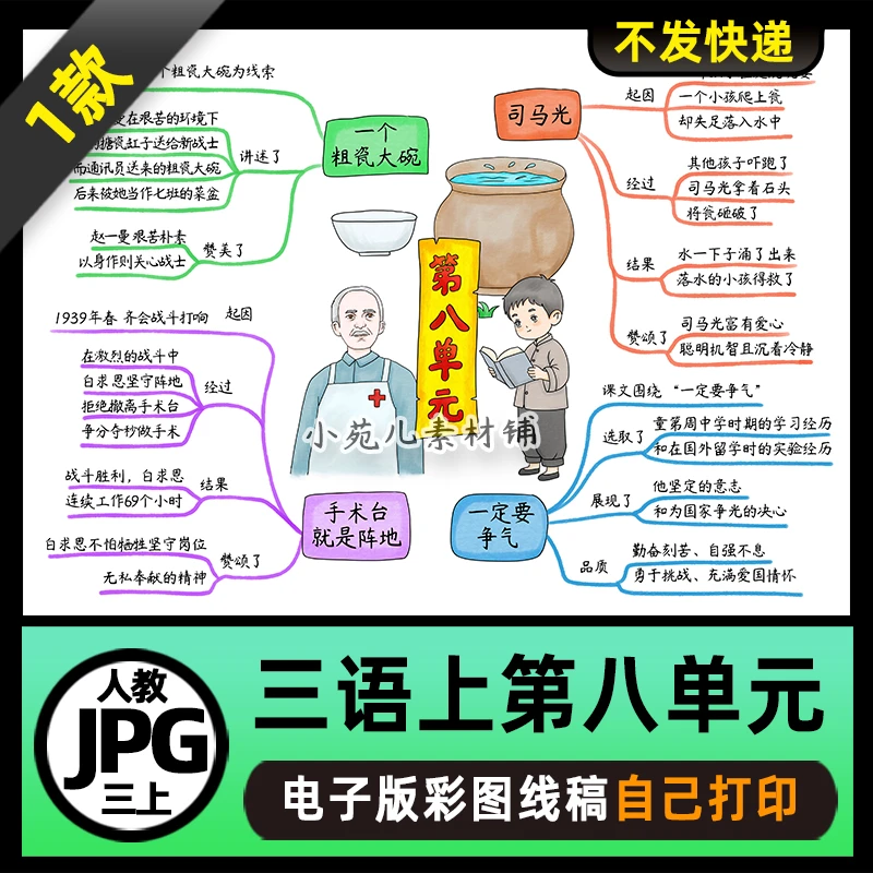 1121人教三年级语文上册第八单元思维导图电子版线稿图片2025