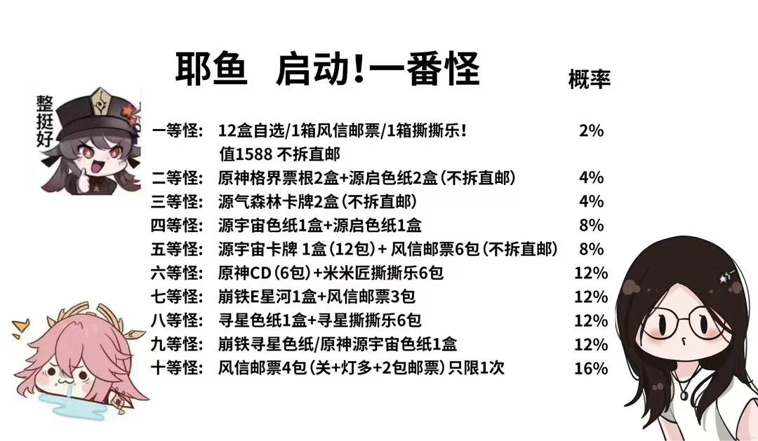 耶鱼潮玩【原神崩铁整盒打怪兽】崩铁原神色纸大乱斗-色纸国卡二创