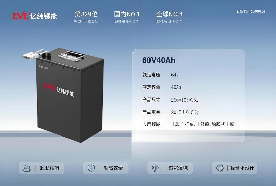 60V40AH磷酸铁锂电池电摩三轮车专用原厂车规级A品电芯