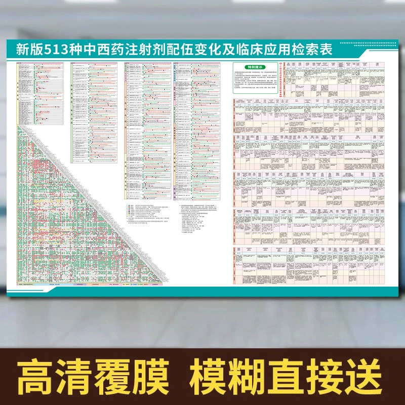 常用药物配伍禁忌表513种药品中西药459种注射临床配伍检索配置表