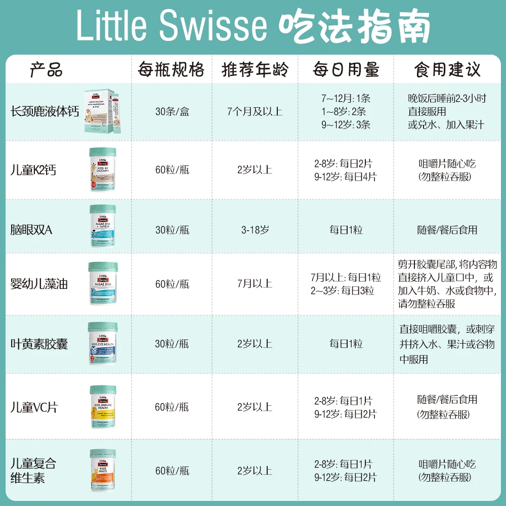 【吃法参考 勿拍!】Swisse斯维诗液体钙脑眼双A产品吃法用量参考