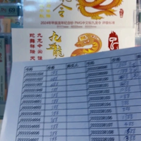 金*玉蛇钞033335011 8101 包6 8分