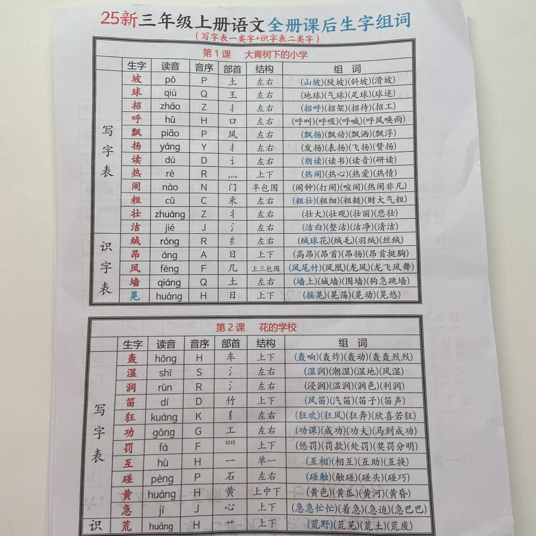 25新三上语文全册课后生字组词（写字表一类字+识字表二类字）