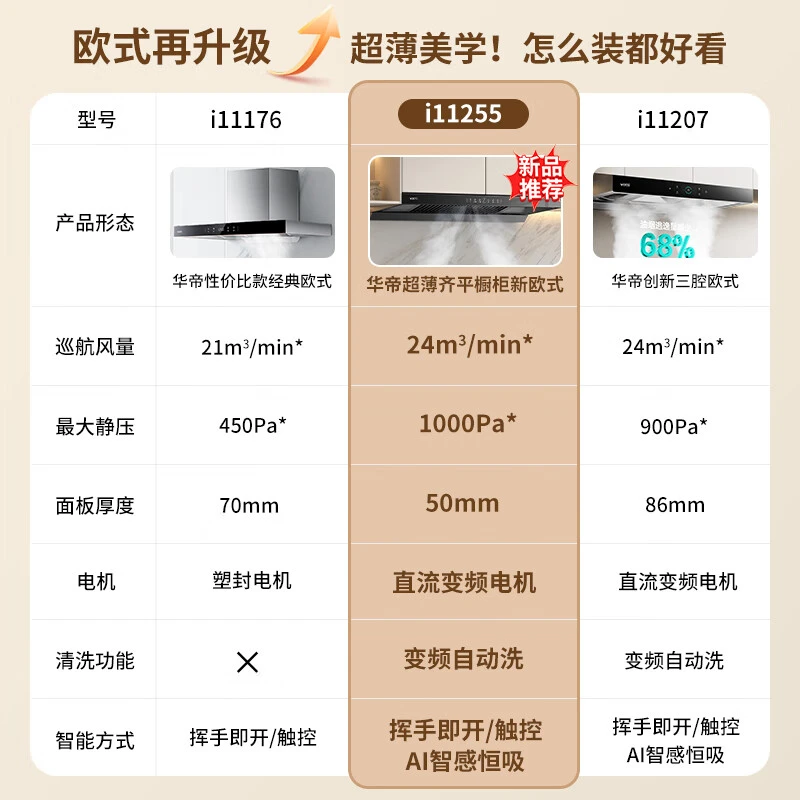 华帝家用油烟机小飞碟超薄齐平橱柜欧式24风量挥手智控烟机i11255