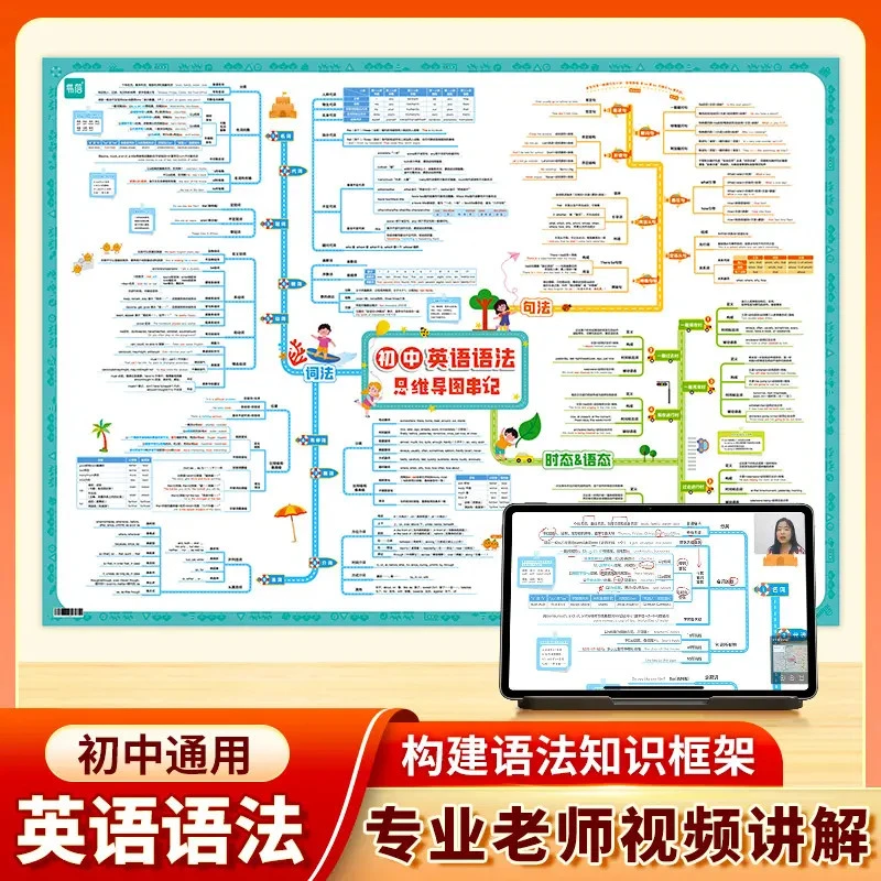【易蓓】初中英语语法思维导图速记知识点视频讲解专项大全解挂图