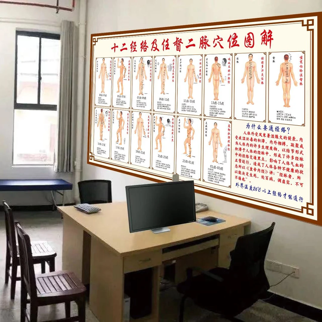 十二经络及任督二脉穴位图人体穴位图经络挂画中医养生馆海报墙贴