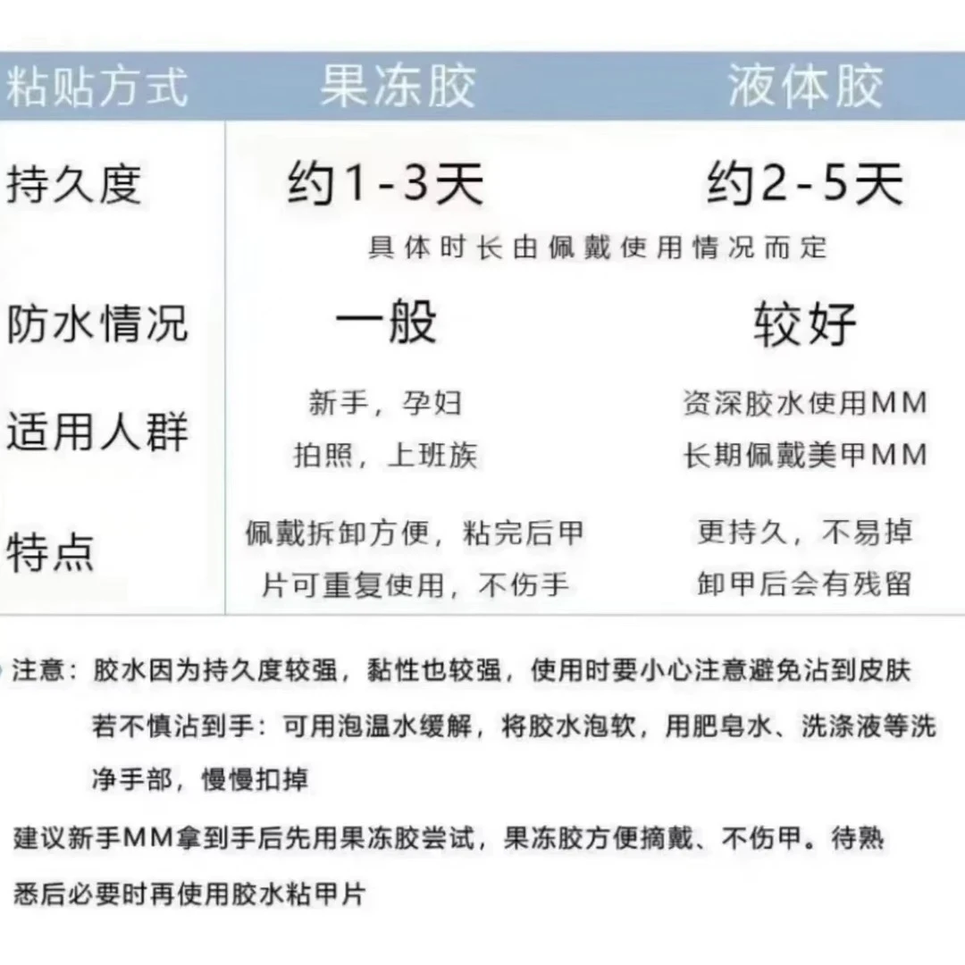 【穿戴甲】下单备注编码no退no换