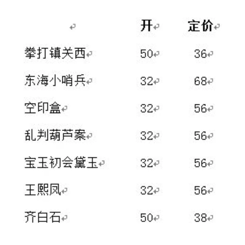 上美2025年6月份新书  共7本（5大2小）红楼梦拳打镇关西等