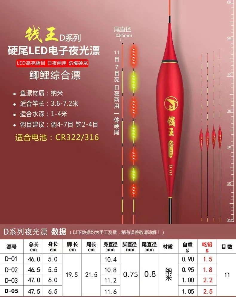 钱王系列LED日夜两用电子漂