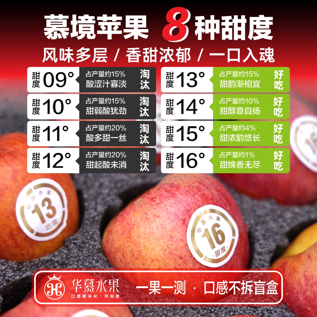 慕境苹果,风味多层⭐华慕水果,一果一测,口感不拆盲盒⭐顺丰/京东⭐2-4kg新鲜苹果山东省