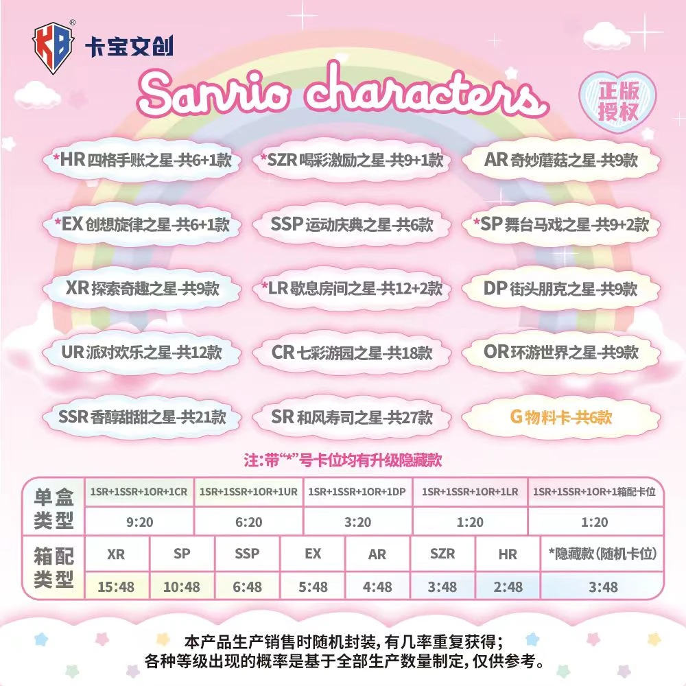 卡宝文创【爱玩】三丽鸥拍立得第三弹5元包（默认代拆）