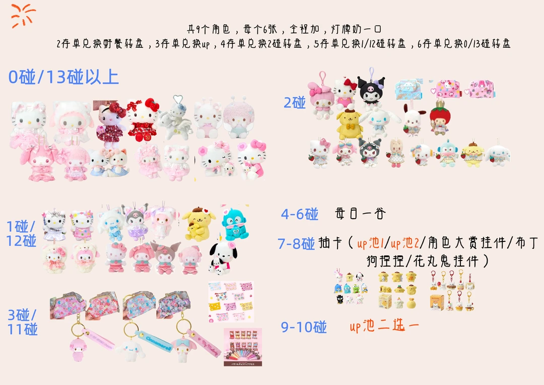 sanrio 三丽鸥轻松熊吉伊卡哇 毛绒挂件盲盒（直播代拆）